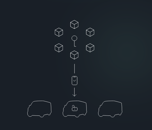 هدلایت، لنز و زنون